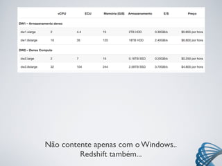 Não contente apenas com o Windows..
Redshift também...
 