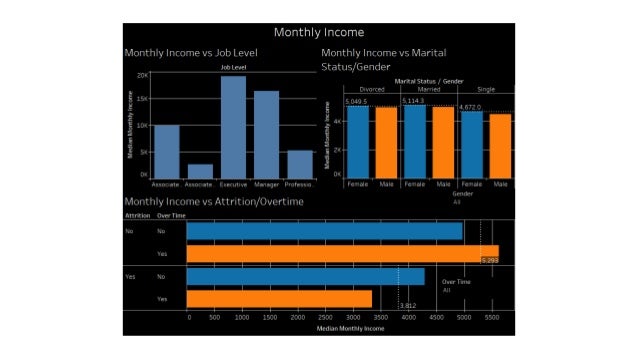 tableau dashboards human resource attrition human resource dashboard