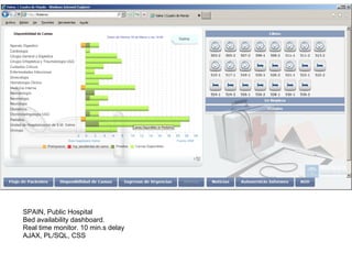SPAIN, Public Hospital
Bed availability dashboard.
Real time monitor. 10 min.s delay
AJAX, PL/SQL, CSS
 
