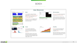 www.stratebi.com 13
BOKEH
 