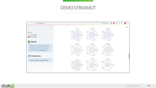 www.stratebi.com 18
DEMOSTREAMLIT
 