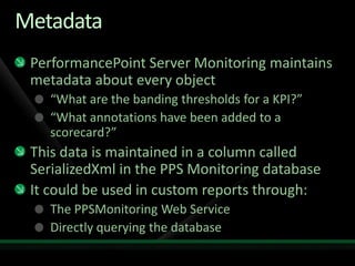 Dashboards With Pps Monitoring And Analytics | PPTX
