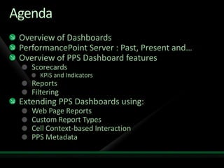 Dashboards With Pps Monitoring And Analytics | PPTX