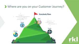 Where are you on your Customer Journey?
 