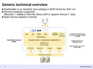 Dashbuilder community overview | PPT