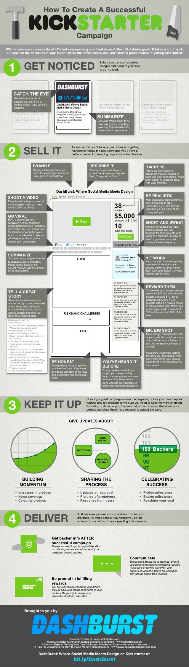The Guide to Kickstarter and Crowdfunding