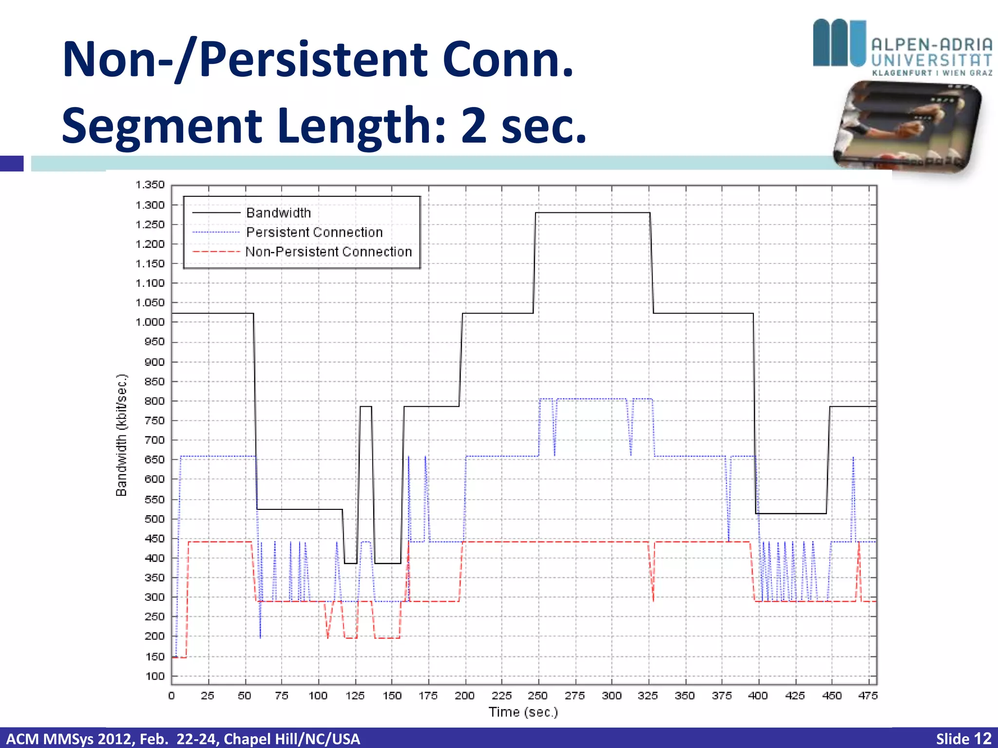 Non-/Persistent Conn.
       Segment Length: 2 sec.




ACM MMSys 2012, Feb. 22-24, Chapel Hill/NC/USA   Slide 12
 