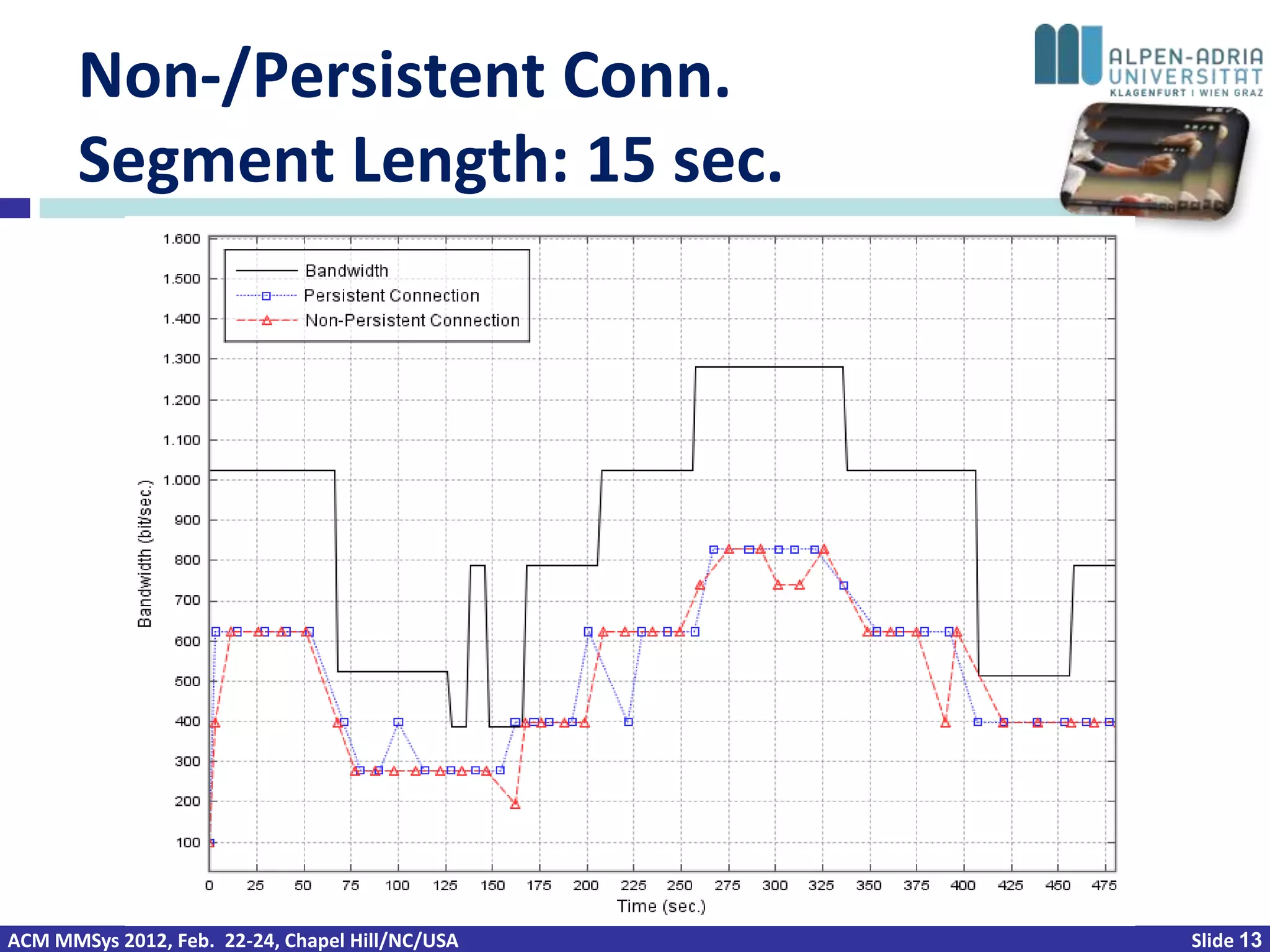 Non-/Persistent Conn.
       Segment Length: 15 sec.




ACM MMSys 2012, Feb. 22-24, Chapel Hill/NC/USA   Slide 13
 