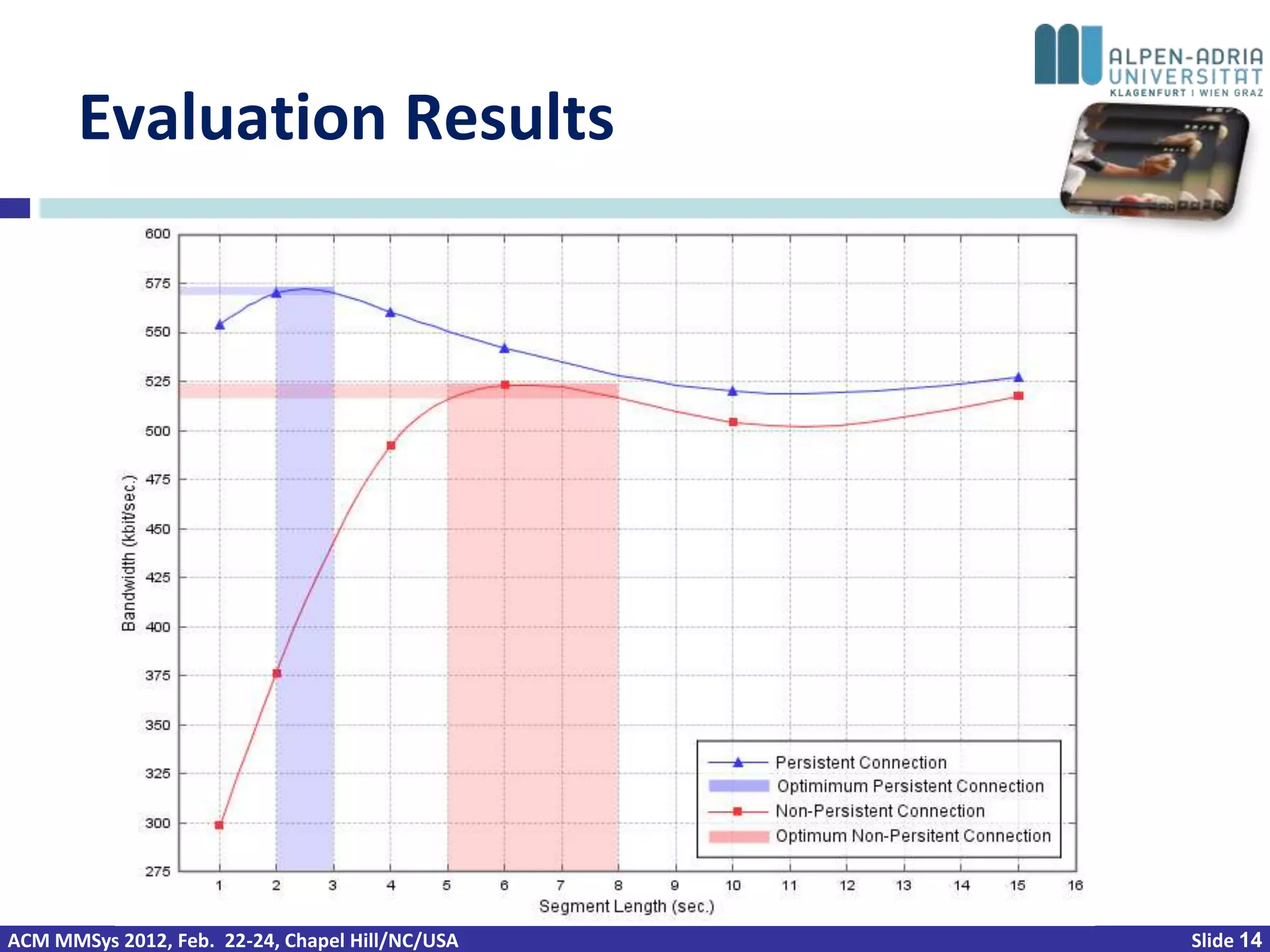 Evaluation Results




ACM MMSys 2012, Feb. 22-24, Chapel Hill/NC/USA   Slide 14
 