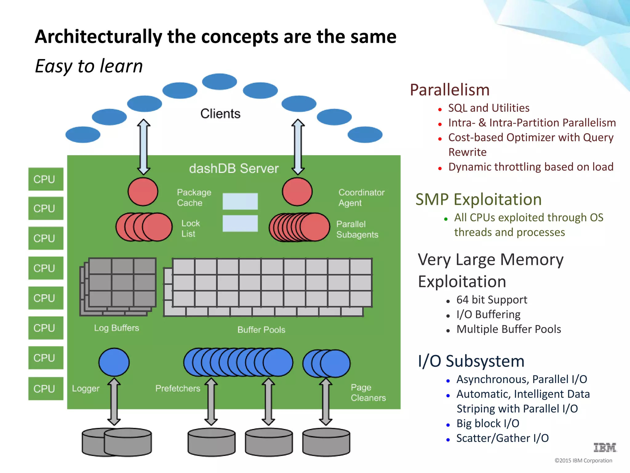 ©2015 IBM Corporation
Architecturally the concepts are the same
Easy to learn
I/O Subsystem
 Asynchronous, Parallel I/O
 Automatic, Intelligent Data
Striping with Parallel I/O
 Big block I/O
 Scatter/Gather I/O
Parallelism
 SQL and Utilities
 Intra- & Intra-Partition Parallelism
 Cost-based Optimizer with Query
Rewrite
 Dynamic throttling based on load
Very Large Memory
Exploitation
 64 bit Support
 I/O Buffering
 Multiple Buffer Pools
SMP Exploitation
 All CPUs exploited through OS
threads and processes
 