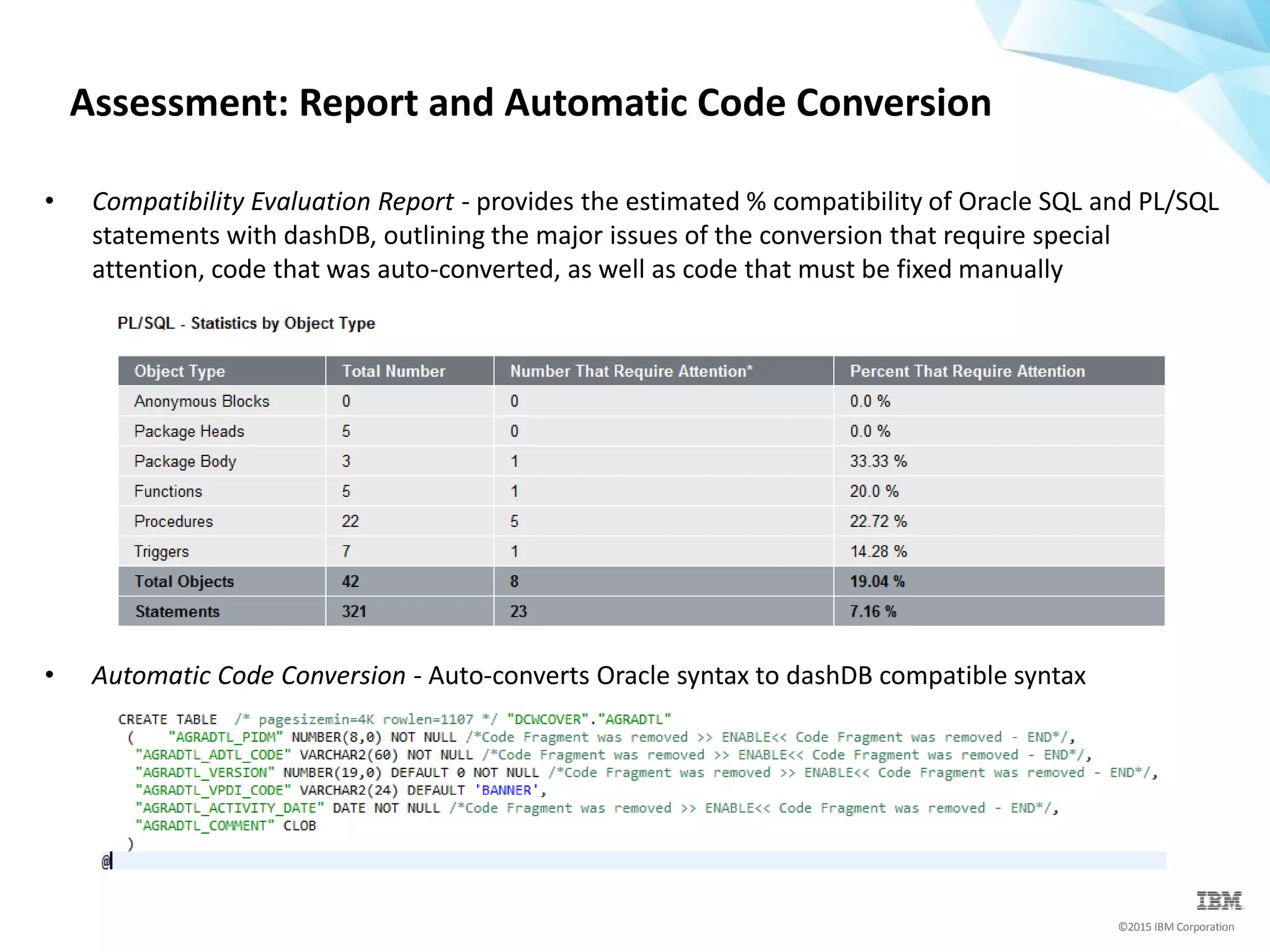 ©2015 IBM Corporation
Assessment: Report and Automatic Code Conversion
• Compatibility Evaluation Report - provides the estimated % compatibility of Oracle SQL and PL/SQL
statements with dashDB, outlining the major issues of the conversion that require special
attention, code that was auto-converted, as well as code that must be fixed manually
• Automatic Code Conversion - Auto-converts Oracle syntax to dashDB compatible syntax
 