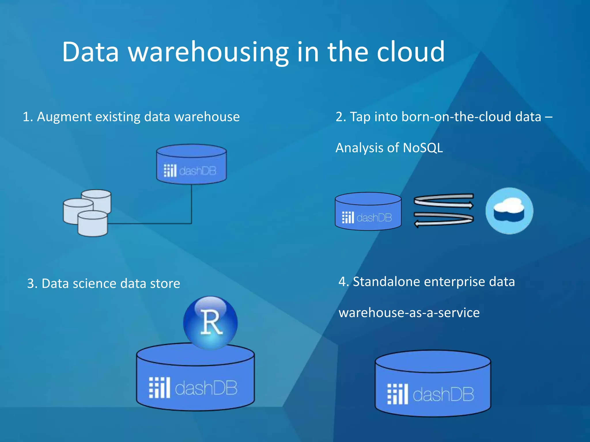 Data warehousing in the cloud
1. Augment existing data warehouse 2. Tap into born-on-the-cloud data –
Analysis of NoSQL
3. Data science data store 4. Standalone enterprise data
warehouse-as-a-service
 