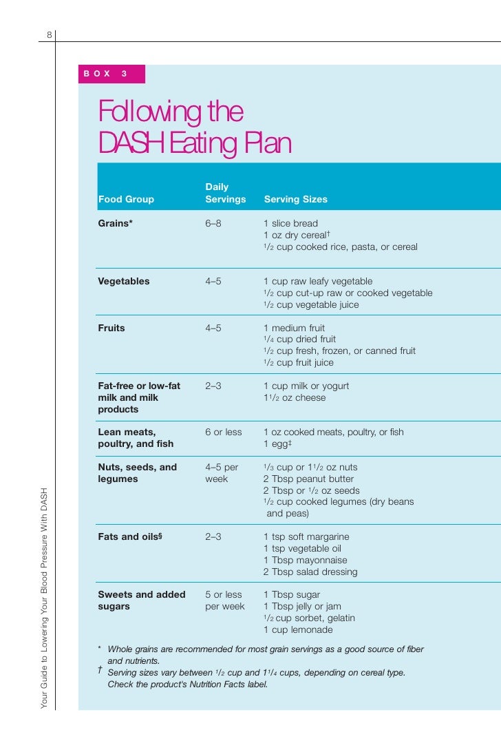 Dash Diet Servings Chart