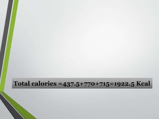 Total calories =437.5+770+715=1922.5 Kcal
 
