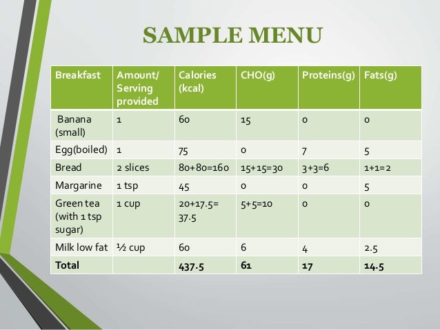 Dash Diet Chart