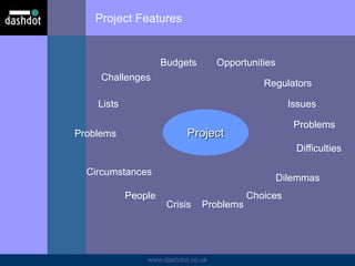 www.dashdot.co.uk
Project Features
Project
Challenges
Opportunities
Issues
Difficulties
Choices
Problems
People
Circumstances
Problems
Budgets
Regulators
Dilemmas
Crisis
Lists
Problems
 