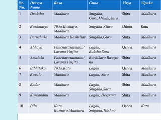 Dashemaniya UG ppt [Autos aved] (1).pptx