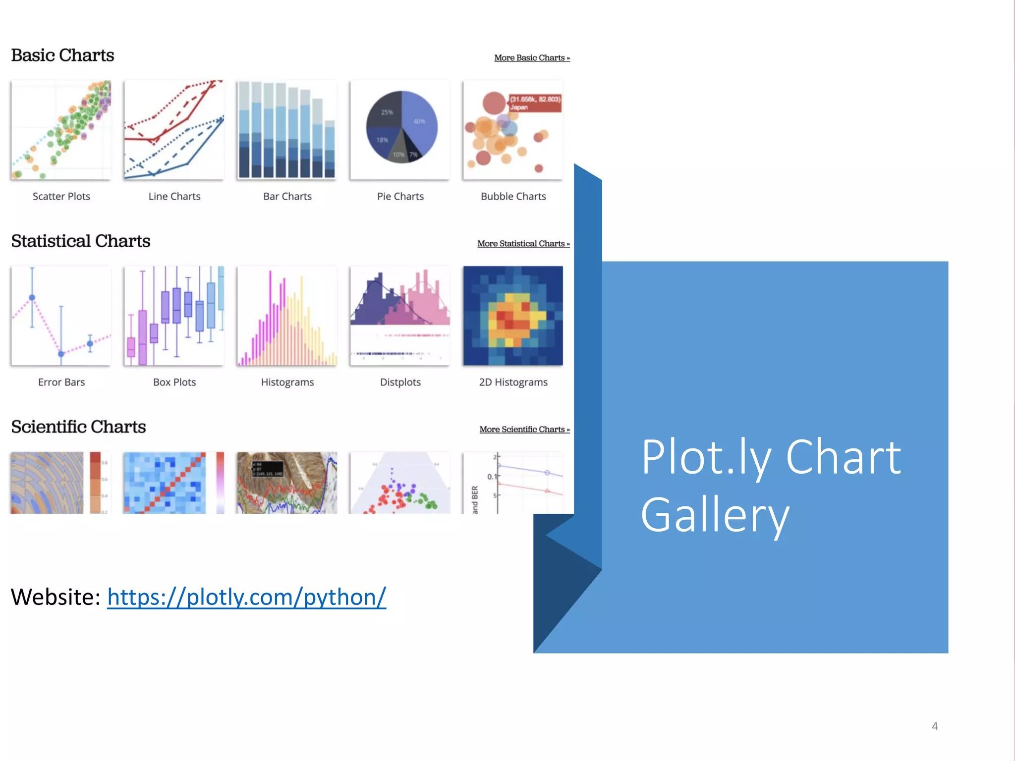 ‘
Plot.ly Chart
Gallery
4
Website: https://plotly.com/python/
 