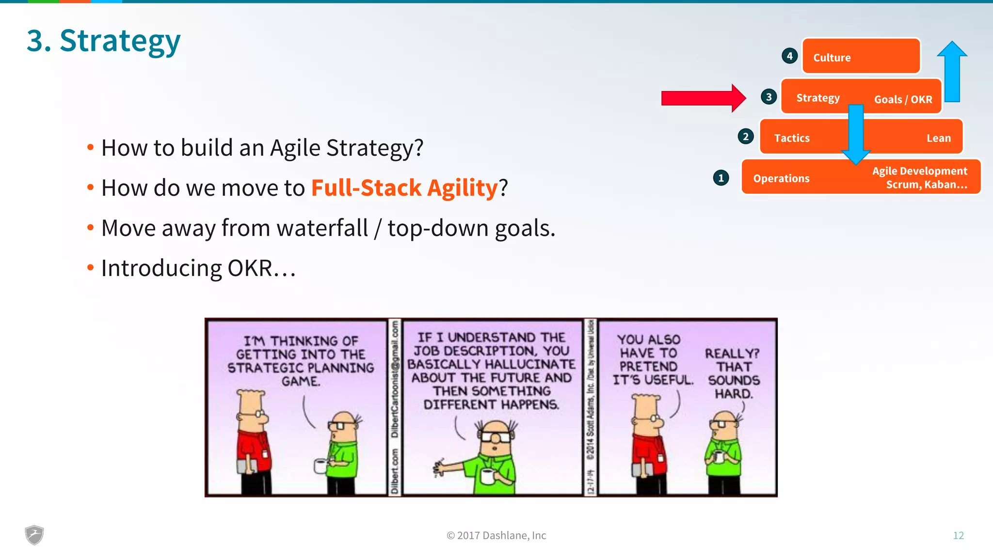 3. Strategy
• How to build an Agile Strategy?
• How do we move to Full-Stack Agility?
• Move away from waterfall / top-down goals.
• Introducing OKR…
Operations
Tactics
Strategy
Culture
Agile Development
Scrum, Kaban…
Lean
Goals / OKR
1
2
3
4
 