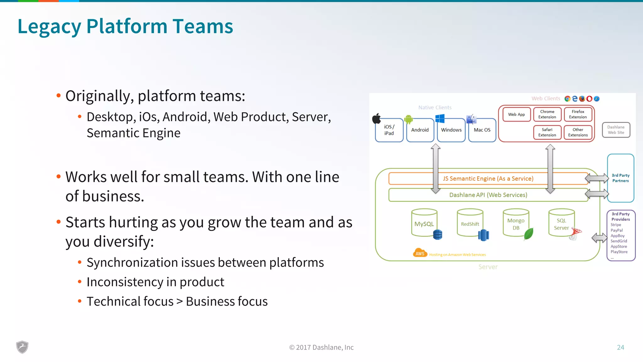 Legacy Platform Teams
• Originally, platform teams:
• Desktop, iOs, Android, Web Product, Server,
Semantic Engine
• Works well for small teams. With one line
of business.
• Starts hurting as you grow the team and as
you diversify:
• Synchronization issues between platforms
• Inconsistency in product
• Technical focus > Business focus
 