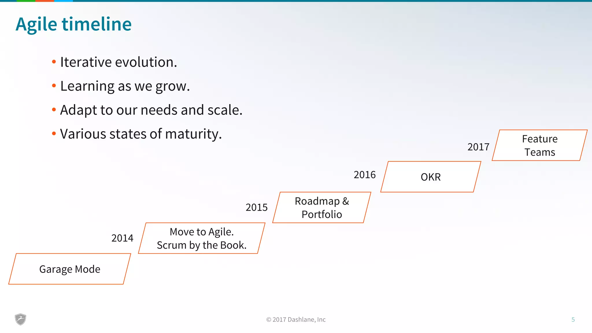Agile timeline
• Iterative evolution.
• Learning as we grow.
• Adapt to our needs and scale.
• Various states of maturity.
Garage Mode
2014
Move to Agile.
Scrum by the Book.
Roadmap &
Portfolio
2015
OKR
Feature
Teams
2016
2017
 