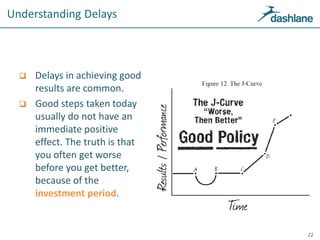 Understanding Delays
 Delays in achieving good
results are common.
 Good steps taken today
usually do not have an
immediate positive
effect. The truth is that
you often get worse
before you get better,
because of the
investment period.
22
 