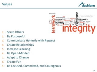 Values
1. Serve Others
2. Be Purposeful
3. Communicate Honestly with Respect
4. Create Relationships
5. Increase Learning
6. Be Open-Minded
7. Adapt to Change
8. Create Fun
9. Be Focused, Committed, and Courageous
24
 