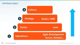 Half-Baked Agility*
Operations
Tactics
Strategy
Culture
Agile Development
Scrum, Kanban…
Lean
Goals / OKR
1
2
3
4
* As quo...