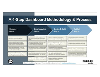 Dashboard Methodology