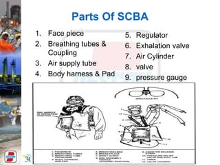 Parts Of SCBA
1. Face piece
2. Breathing tubes &
Coupling
3. Air supply tube
4. Body harness & Pad
5. Regulator
6. Exhalation valve
7. Air Cylinder
8. valve
9. pressure gauge
 