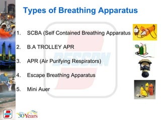 Types of Breathing Apparatus
1. SCBA (Self Contained Breathing Apparatus
2. B.A TROLLEY APR
3. APR (Air Purifying Respirators)
4. Escape Breathing Apparatus
5. Mini Auer
 