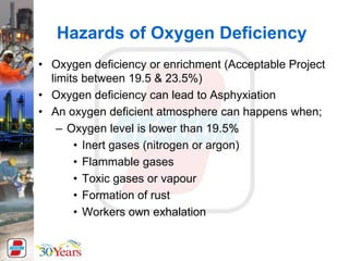 Hazards of Oxygen Deficiency
• Oxygen deficiency or enrichment (Acceptable Project
limits between 19.5 & 23.5%)
• Oxygen deficiency can lead to Asphyxiation
• An oxygen deficient atmosphere can happens when;
– Oxygen level is lower than 19.5%
• Inert gases (nitrogen or argon)
• Flammable gases
• Toxic gases or vapour
• Formation of rust
• Workers own exhalation
 