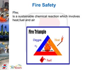 Fire Safety
.
Fire;
is a sustainable chemical reaction which involves
heat,fuel and air
 