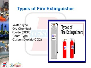 Types of Fire Extinguisher
•Water Type
•Dry Chemical
Powder(DCP)
•Foam Type
•Carbon Dioxide(CO2)
 