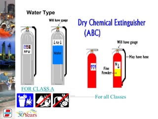 Water Type
FOR CLASS A
For all Classes
 