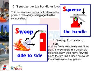 3. Squeeze the top handle or lever.
This depresses a button that releases the
pressurized extinguishing agent in the
extinguisher.
4. Sweep from side to
side
until the fire is completely out. Start
using the extinguisher from a safe
distance away, then move forward.
Once the fire is out, keep an eye on
the area in case it re-ignites.
 