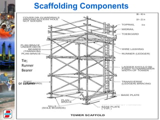 38 – 42 in
19 – 21 in
3 in
or column
Tie;
Runner
Bearer
Scaffolding Components
 