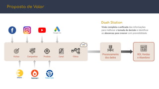 ROI, Vendas
e Abandono
Proposta de Valor
Processamento
dos dados
Visitas Campanhas Produto Canal Filtros
Visão completa e uniﬁcada das informações
para melhorar a tomada de decisão e identiﬁcar
as alavancas para crescer com previsibilidade.
Dash Station
 