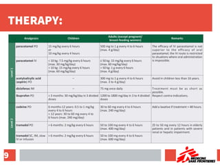 Pain Management Rx Example Pain management | PPTX