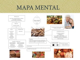 MAPA MENTAL
!"#$%$%&'()&*%"+,#%&-&.$"%)$(&
/%&0,+1%&2#&2+&34445
6%+,$27&829,:%#%
;2#<%=%>
?,:@(&$2&A2):%$(&$2&B%=%&:(A'2<2#:,%5
02:<()&$2C(:,(&:(#&$2A%#$%&:)2:,2#<25
*)($":<(&(),C,#%+&-&:(#:2'<(&,##(1%$()5
/2>12#<%=%>
?2:2>,$%$&$2&"#&+(:%+&C)%#$2&%:(#$,:,(#%$(&'%)%&:(:,#%)5
D#12)>,E#&,#,:,%+&2+21%$%5
6F?6.*GF&/%&0,+1%
!"#$%"&'$&()#)*
*HF/I6GF0
*%#&/"+:2J&*%#K"2>J*(><)2>J&L%++2<%>
6@(:(+%<2>J&*)($":<(>
*)(A(:,(#%+2>J&82)A2+%$%>
*H.6DF0
.#<)2&MNO&%&MPQ4
*RSTS
!)%#K",:,%>
U*(+%#:(
UV(>K"2>
U62#<)(W/(X#<(X#
UD#<2)+(A%>
UR(A%>
U*2$)2C%+
U;,><%&$2+&;%++2
UT2#<),:%&0%#<%&YZ
UT(#%&H(>%
*HF8F6D[?
H2:2<%),(
*HI.VS0&&*.H0F?S0
6+%>2&SV&&6]
.$%$^_4W`O&%a(>
029(^!2A2#,#(
F:"'%:,E#^.A'+2%$%>b
SA%>&$2&6%>%
6+%>2&SV&&6]
.$%$^`OWP4&%a(>
029(^!2A2#,#(
F:"'%:,E#^.A'+2%$%>b
SA%>&$2&6%>%
%"*+$%&!*,-"*,) %"*+$%&.$(/0'"*,)
SAB,2#<2&S:(C2$()
.+2C%#:,%
0%B()&S)<2#%>%#%+
!">,E#&2#<)2&"#&2><,+(&.")('2(&-&"#%&
*%#%$2)c%&G)%$,:,(#%+&829,:%#%
6%+,$%$bD##(1%:,E#&2#&>">&*)($":<(>
.><,+(&8,#,A%+,><%
6F?6.*GF&.GDdI.GS
 