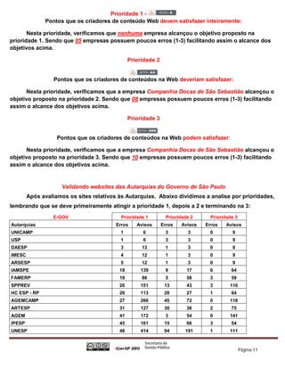Prioridade 1 -
               Pontos que os criadores de conteúdo Web devem satisfazer inteiramente:

       Nesta prioridade, verificamos que nenhuma empresa alcançou o objetivo proposto na
prioridade 1. Sendo que 05 empresas possuem poucos erros (1-3) facilitando assim o alcance dos
objetivos acima.

                                               Prioridade 2


                  Pontos que os criadores de conteúdos na Web deveriam satisfazer:

      Nesta prioridade, verificamos que a empresa Companhia Docas de São Sebastião alcançou o
objetivo proposto na prioridade 2. Sendo que 08 empresas possuem poucos erros (1-3) facilitando
assim o alcance dos objetivos acima.

                                               Prioridade 3


                   Pontos que os criadores de conteúdos na Web podem satisfazer:

      Nesta prioridade, verificamos que a empresa Companhia Docas de São Sebastião alcançou o
objetivo proposto na prioridade 3. Sendo que 10 empresas possuem poucos erros (1-3) facilitando
assim o alcance dos objetivos acima.


                     Validando websites das Autarquias do Governo de São Paulo
        Após avaliamos os sites relativos às Autarquias. Abaixo dividimos a analise por prioridades,
lembrando que se deve primeiramente atingir a prioridade 1, depois a 2 e terminando na 3:
                 E-GOV                     Prioridade 1         Prioridade 2     Prioridade 3
Autarquias                               Erros    Avisos      Erros   Avisos   Erros   Avisos
UNICAMP                                    1        6          3         3      0         9
USP                                        1        6          3         3      0         9
DAESP                                      3        13         1         3      0         9
IMESC                                      4        12         1         3      0         9
ARSESP                                     5        12         1         3      0         9
IAMSPE                                    18       139         9         17     6         64
FAMERP                                    19        86         5         58     3         59
SPPREV                                    20       151         13        43     3        110
HC ESP - RP                               20       113         28        27     1         64
AGEMCAMP                                  27       266         45        72     0        118
ARTESP                                    31       127         30        36     2         75
AGEM                                      41       172         3         54     0        141
IPESP                                     45       161         15        66     3         54
UNESP                                     48       414         94       191     1        111



                                                                                                Página 11
 