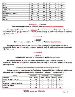 DAEE                                       51           220        31           49         28           62
DER                                        57           357        229          95         0            116
SUCEN                                      62           122        50           58         9            31
HC ESP - SP                                82           183        124          98         134          64
IPEM                                       88           166        88           163        8            103
CENTRO PAULA SOUZA                         90           224        9            127        0            186
FAMEMA                                     115          259        43           137        82           104
IPEN                                       116          409        379          110        2            323
SUTACO                                     120          175        165          77         3            122



                                     Prioridade 1 -
              Pontos que os criadores de conteúdo Web devem satisfazer inteiramente:

       Nesta prioridade, verificamos que nenhuma Autarquia alcançou o objetivo proposto na
prioridade 1. Sendo que 03 autarquias possuem poucos erros (1-3) facilitando assim o alcance dos
objetivos acima.

                                                 Prioridade 2


                Pontos que os criadores de conteúdos na Web deveriam satisfazer:

       Nesta prioridade, verificamos que nenhuma Autarquia alcançou o objetivo proposto na
prioridade 2. Sendo que 06 autarquias possuem poucos erros (1-3) facilitando assim o alcance dos
objetivos acima.

                                                 Prioridade 3


                  Pontos que os criadores de conteúdos na Web podem satisfazer:

       Nesta prioridade, verificamos que 09 Autarquias alcançaram o objetivo proposto na
prioridade 3. Sendo que 08 autarquias possuem poucos erros (1-3) facilitando assim o alcance dos
objetivos acima.

                   Validando websites das Fundações do Governo de São Paulo
       Após avaliamos os sites relativos às Fundações. Abaixo dividimos a analise por prioridades,
lembrando que se deve primeiramente atingir a prioridade 1, depois a 2 e terminando na 3:
               E-GOV                   Prioridade 1             Prioridade 2            Prioridade 3
Fundações                            Erros        Avisos      Erros      Avisos       Erros      Avisos
FUNDAÇÃO PROCON - SP                   0           104         2           27          0           64
FDE                                    0            6          3           3           0           9
MEMORIAL DA AMÉRICA LATINA             0            6          3           3           0           9
FUNDAÇÃO CASA                          1            6          2           3           0           9
FAPESP                                 6           109         4           13          0          100


                                                                                                              Página 12
 