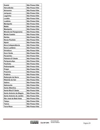Guareí                     Não Possui Site
Herculândia                Não Possui Site
Ibiracema                  Não Possui Site
Jeriquara                  Não Possui Site
Lagoinha                   Não Possui Site
Lucélia                    Não Possui Site
Luziânia                   Não Possui Site
Mariápolis                 Não Possui Site
Matão                      Não Possui Site
Mesópolis                  Não Possui Site
Mirante do Parapanema      Não Possui Site
Monte Castelo              Não Possui Site
Nantes                     Não Possui Site
Neves Paulista             Não Possui Site
Nipoã                      Não Possui Site
Nova Independência         Não Possui Site
Nova Luzitânia             Não Possui Site
Orindiúva                  Não Possui Site
Ouro Verde                 Não Possui Site
Pacaembu                   Não Possui Site
Palmeira D' Oeste          Não Possui Site
Pariquera-Açu              Não Possui Site
Paulicéia                  Não Possui Site
Pedranópolis               Não Possui Site
Pirajuí                    Não Possui Site
Pracinha                   Não Possui Site
Pratânia                   Não Possui Site
Redenção da Serra          Não Possui Site
Ribeirão do Sul            Não Possui Site
Sabino                     Não Possui Site
Salmourão                  Não Possui Site
Santa Albertina            Não Possui Site
Santa Rita D' Oeste        Não Possui Site
Santo Antonio da Alegria   Não Possui Site
Santo Antonio do Jardim    Não Possui Site
São José da Bela Vista     Não Possui Site
Taiaçu                     Não Possui Site
Taiúva                     Não Possui Site
Terra Roxa                 Não Possui Site




                                             Página 29
 