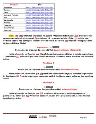 Prefeituras                           Sites
Brodowski                      Servidor fora de operação - Status 500
Conchas                        Servidor fora de operação - Status 500
Garça                          Servidor fora de operação - Status 500
Itapirapuã Paulista            Servidor fora de operação - Status 500
Itobi                          Servidor fora de operação - Status 500
Martinópolis                   Servidor fora de operação - Status 500
Pereiras                       Servidor fora de operação - Status 500
Piquerobi                      Servidor fora de operação - Status 500
Santa Branca                   Servidor fora de operação - Status 500
Vera Cruz                      Servidor fora de operação - Status 500


      OBS.: Das 645 prefeituras analisadas no quesito “Acessibilidade Digital”, 580 prefeituras não
possuem website oficial acessível, 54 prefeituras não possuem website oficial, 10 prefeituras o
software DaSilva não conseguiu validar o website oficial, e somente 01 prefeitura conseguiu o selo
de Acessibilidade Digital.

                                         Prioridade 1 -
                  Pontos que os criadores de conteúdo Web devem satisfazer inteiramente:

      Nesta prioridade, verificamos que 05 prefeituras alcançaram o objetivo proposto na prioridade
1. Sendo que 122 Prefeituras possuem poucos erros (1-3) facilitando assim o alcance dos objetivos
acima.

                                                       Prioridade 2


                      Pontos que os criadores de conteúdos na Web deveriam satisfazer:

      Nesta prioridade, verificamos que 22 prefeituras alcançaram o objetivo proposto na prioridade
2. Sendo que 102 Prefeituras possuem poucos erros (1-3) facilitando assim o alcance dos objetivos
acima.

                                                       Prioridade 3


                         Pontos que os criadores de conteúdos na Web podem satisfazer:

       Nesta prioridade, verificamos que 213 prefeituras alcançaram o objetivo proposto na
prioridade 3. Sendo que 122 Prefeituras possuem poucos erros (1-3) facilitando assim o alcance
dos objetivos acima.




                                                                                         Página 30
 