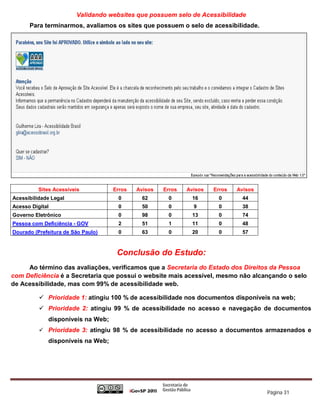 Validando websites que possuem selo de Acessibilidade
      Para terminarmos, avaliamos os sites que possuem o selo de acessibilidade.




          Sites Acessíveis          Erros   Avisos   Erros   Avisos   Erros   Avisos
Acessibilidade Legal                 0       62       0       16       0       44
Acesso Digital                       0       50       0        9       0       38
Governo Eletrônico                   0       98       0       13       0       74
Pessoa com Deficiência - GOV         2       51       1       11       0       48
Dourado (Prefeitura de São Paulo)    0       63       0       20       0       57



                                     Conclusão do Estudo:
     Ao término das avaliações, verificamos que a Secretaria do Estado dos Direitos da Pessoa
com Deficiência é a Secretaria que possui o website mais acessível, mesmo não alcançando o selo
de Acessibilidade, mas com 99% de acessibilidade web.

           Prioridade 1: atingiu 100 % de acessibilidade nos documentos disponíveis na web;
           Prioridade 2: atingiu 99 % de acessibilidade no acesso e navegação de documentos
             disponíveis na Web;
           Prioridade 3: atingiu 98 % de acessibilidade no acesso a documentos armazenados e
             disponíveis na Web;




                                                                                       Página 31
 