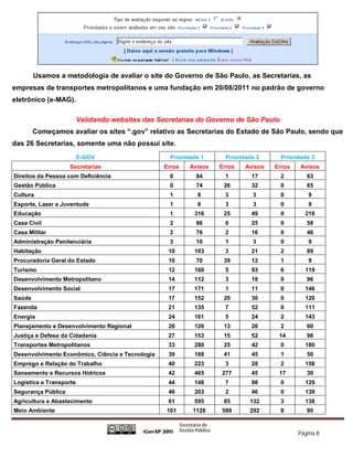 Usamos a metodologia de avaliar o site do Governo de São Paulo, as Secretarias, as
empresas de transportes metropolitanos e uma fundação em 20/08/2011 no padrão de governo
eletrônico (e-MAG).

                         Validando websites das Secretarias do Governo de São Paulo
        Começamos avaliar os sites “.gov” relativo as Secretarias do Estado de São Paulo, sendo que
das 26 Secretarias, somente uma não possui site.
                         E-GOV                      Prioridade 1     Prioridade 2     Prioridade 3
                    Secretarias                   Erros   Avisos   Erros   Avisos   Erros   Avisos
Direitos da Pessoa com Deficiência                 0         84     1         17      2        63
Gestão Pública                                     0         74     26        32      0        65
Cultura                                            1         6      3         3       0        9
Esporte, Lazer e Juventude                         1         6      3         3       0        9
Educação                                           1        316     25        49      0       218
Casa Civil                                         2         86     0         25      0        58
Casa Militar                                       2         76     2         16      0        46
Administração Penitenciária                        3         10     1         3       0        9
Habitação                                          10       103     3         21      2        89
Procuradoria Geral do Estado                       10        70     39        12      1        9
Turismo                                            12       160     5         93      6       119
Desenvolvimento Metropolitano                      14       112     3         18      0        96
Desenvolvimento Social                             17       171     1         11      0       146
Saúde                                              17       152     20        30      0       120
Fazenda                                            21       135     7         52      0       111
Energia                                            24       161     5         24      2       143
Planejamento e Desenvolvimento Regional            26       126     13        26      2        60
Justiça e Defesa da Cidadania                      27       153     15        52     14        98
Transportes Metropolitanos                         33       280     25        42      0       180
Desenvolvimento Econômico, Ciência e Tecnologia    39       168     41        45      1        50
Emprego e Relação do Trabalho                      40       223     3         28      2       158
Saneamento e Recursos Hídricos                     42       465    277        45     17        30
Logística e Transporte                             44       148     7         98      0       129
Segurança Pública                                  46       203     2         46      0       139
Agricultura e Abastecimento                        61       595     85       132      3       138
Meio Ambiente                                     161       1128   589       292      8        80


                                                                                            Página 8
 