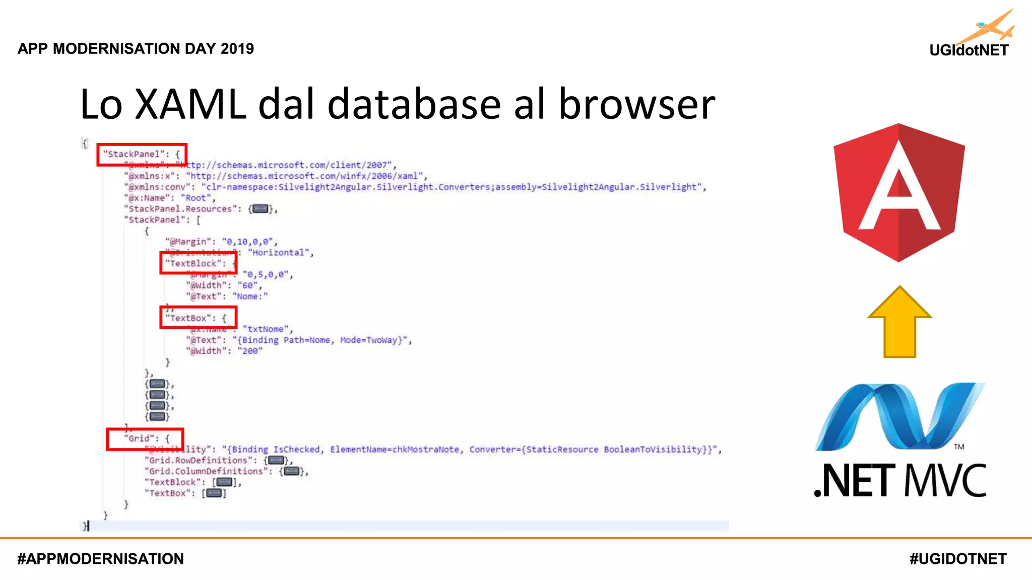 #UGIDOTNET
APP MODERNISATION DAY 2019
#APPMODERNISATION #UGIDOTNET
APP MODERNISATION DAY 2019
#APPMODERNISATION
Lo XAML dal database al browser
 