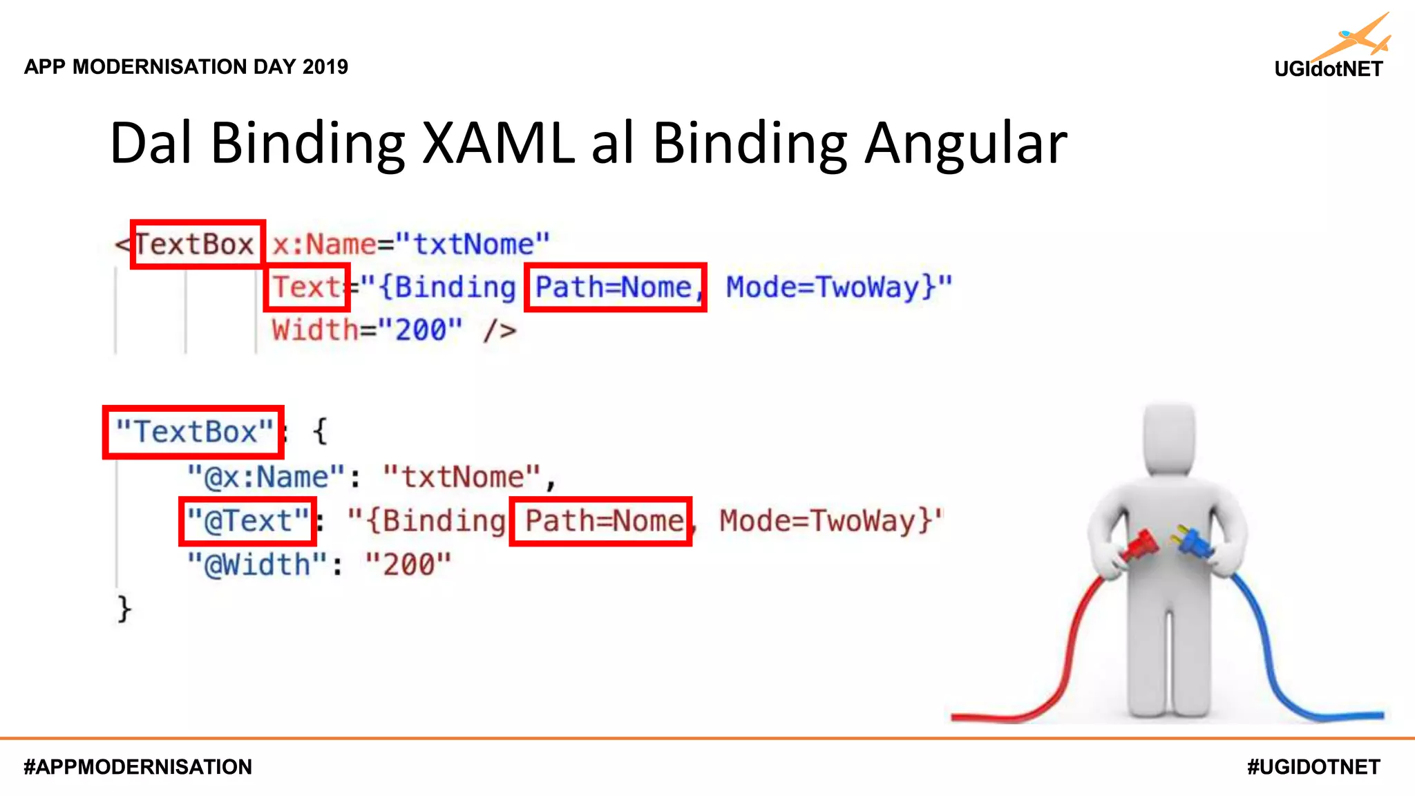 #UGIDOTNET
APP MODERNISATION DAY 2019
#APPMODERNISATION #UGIDOTNET
APP MODERNISATION DAY 2019
#APPMODERNISATION
Dal Binding XAML al Binding Angular
 