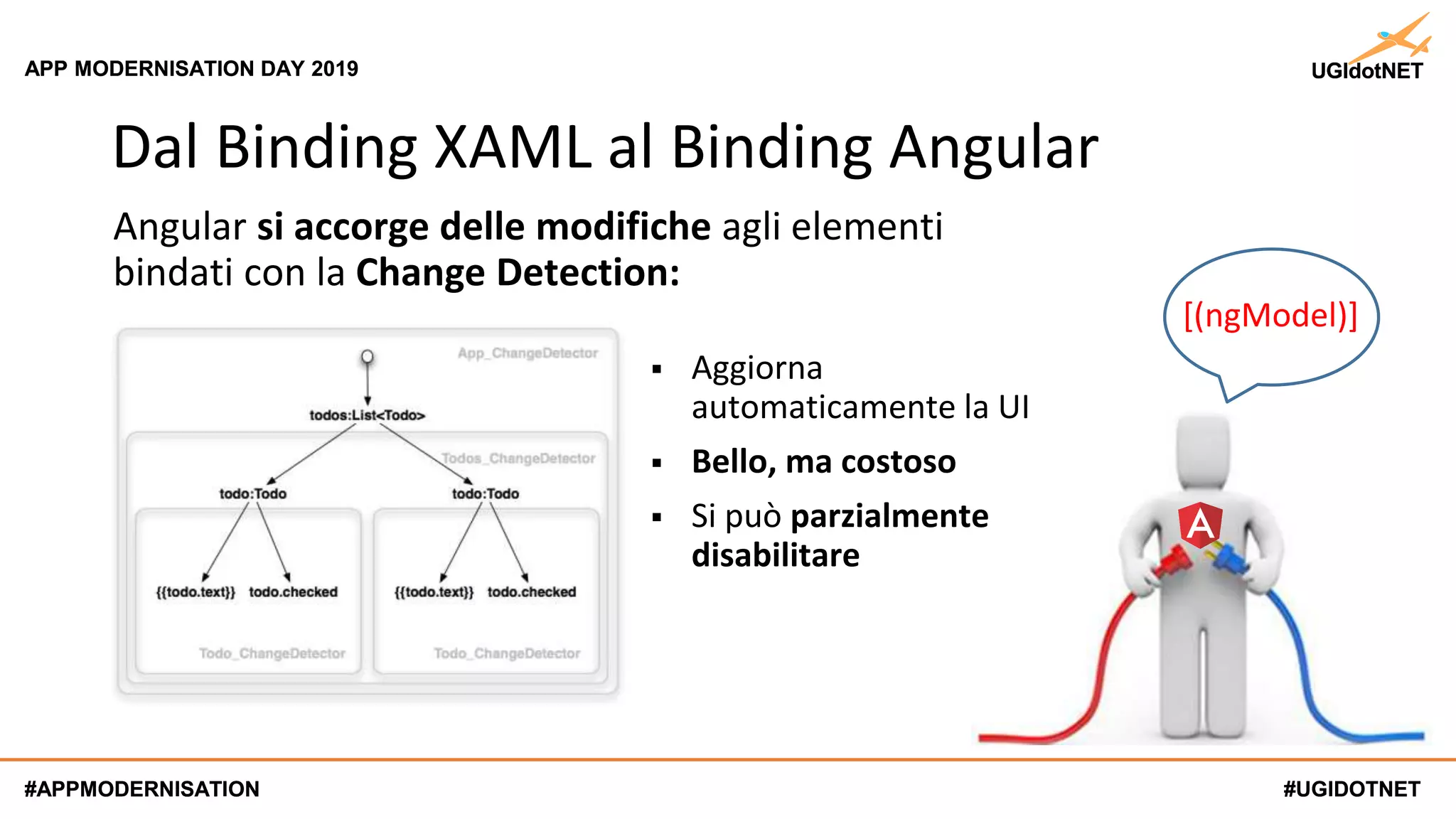 #UGIDOTNET
APP MODERNISATION DAY 2019
#APPMODERNISATION #UGIDOTNET
APP MODERNISATION DAY 2019
#APPMODERNISATION
Dal Binding XAML al Binding Angular
[(ngModel)]
Angular si accorge delle modifiche agli elementi
bindati con la Change Detection:
 Aggiorna
automaticamente la UI
 Bello, ma costoso
 Si può parzialmente
disabilitare
 