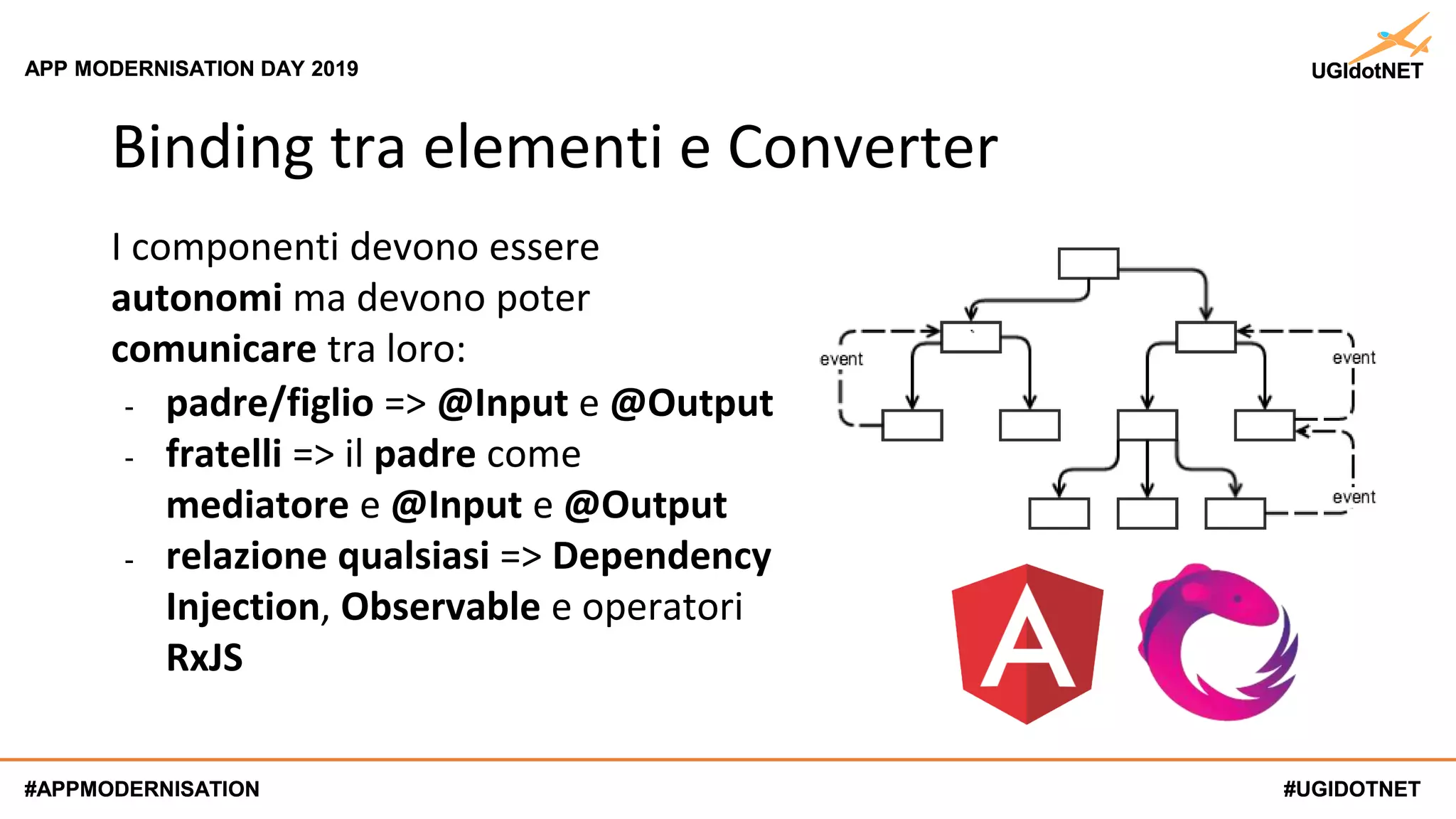 #UGIDOTNET
APP MODERNISATION DAY 2019
#APPMODERNISATION #UGIDOTNET
APP MODERNISATION DAY 2019
#APPMODERNISATION
Binding tra elementi e Converter
I componenti devono essere
autonomi ma devono poter
comunicare tra loro:
- padre/figlio => @Input e @Output
- fratelli => il padre come
mediatore e @Input e @Output
- relazione qualsiasi => Dependency
Injection, Observable e operatori
RxJS
 